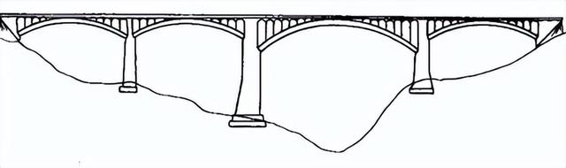 桥梁由哪些部分组成，桥梁由哪些部分组成的（拱桥的基本组成及主要特点）