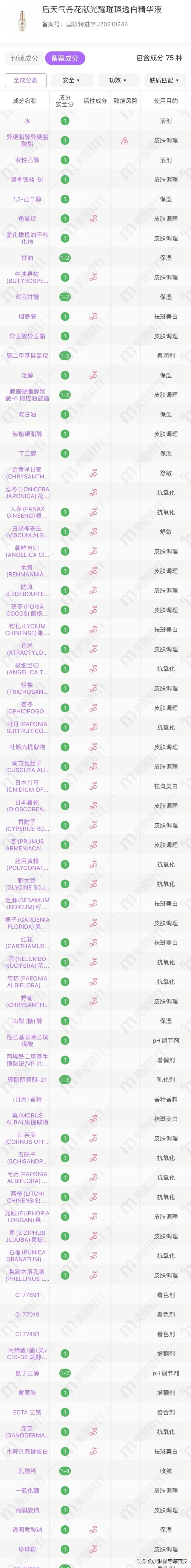 天气丹护肤品适合什么皮肤，孕妇能用后天气丹护肤品吗（详细分析你使用的护肤品是否适合你——）