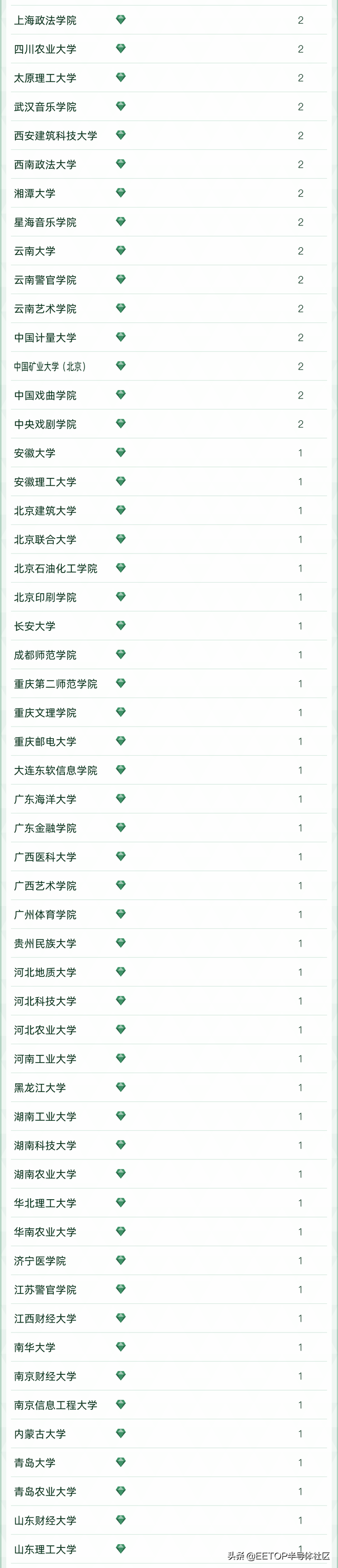 电子科技类大学排名，2020年中国电子通讯大学最新排名（2022中国大学专业排名发布）