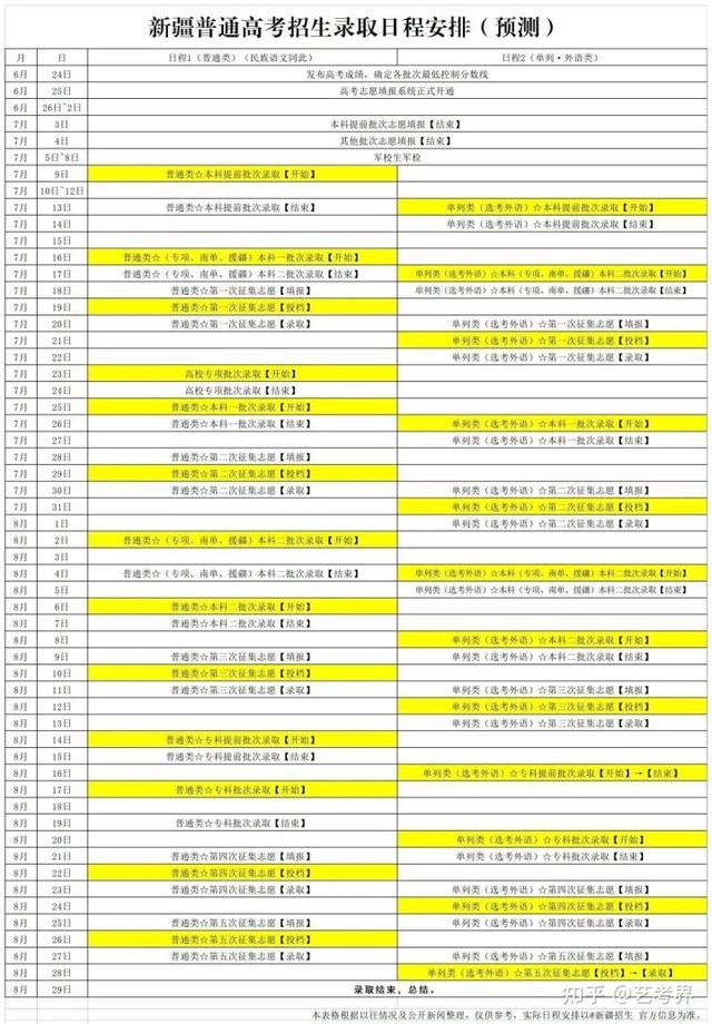 本科一批录取结果什么时候出，本科一批录取结果什么时候可以查询2021（2022各省高考录取日程汇总）