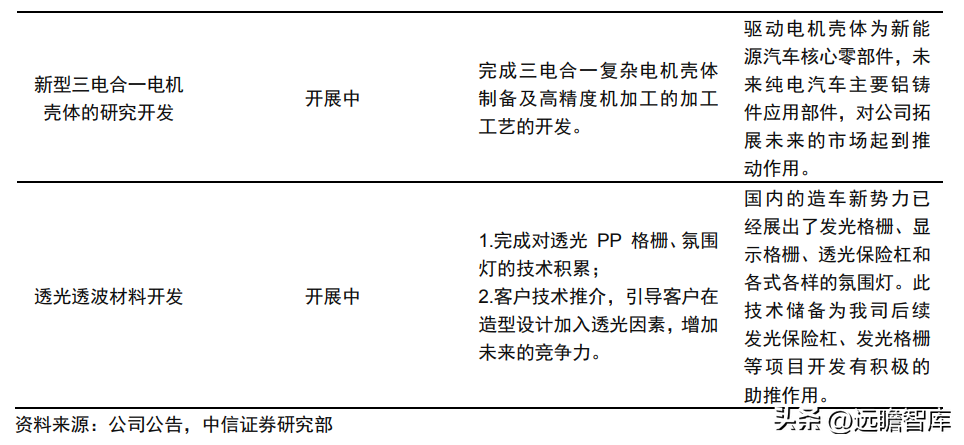 上海压铸厂（传统压铸行业龙头）