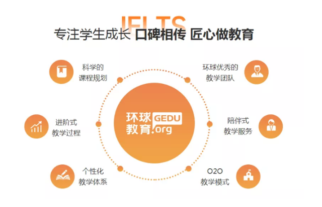 宁波英语培训机构有哪些，宁波英语培训机构有哪些好（为什么要选择宁波环球雅思）