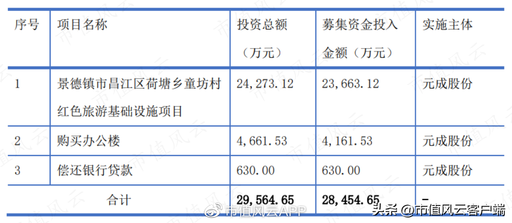 世纪证券（元成股份）