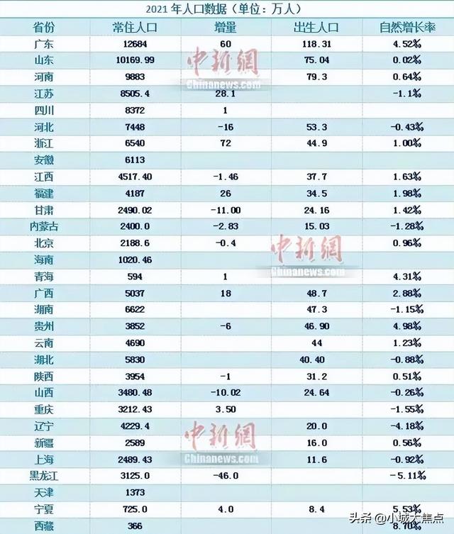 出生率的计算公式，中国人口出生率（是政策原因还是市场资源配置的原因）