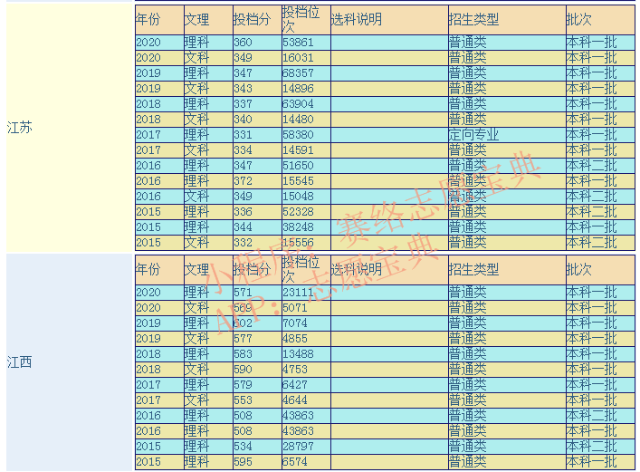 南京医科大学（南京医科大学是一本吗）