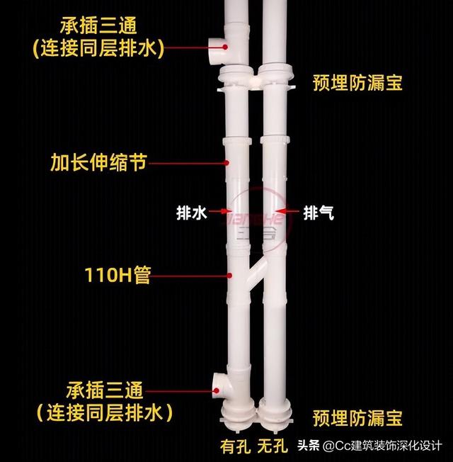 dop是什么意思网络用语，dop网络是什么意思（二次排水的构造做法）