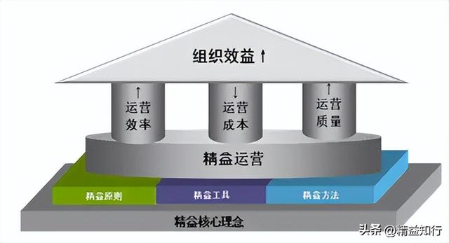 工作执行方案模板，执行工作实施方案（跨越“精益生产”）