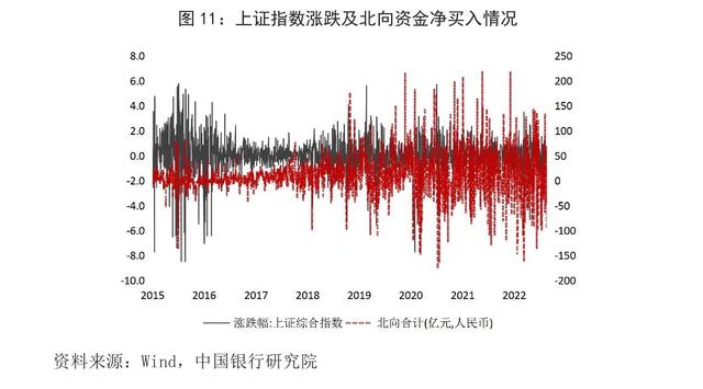 资金流入和流出什么意思，资金流入和资金流出什么关系（外资流入我国股市现状分析与相关建议）