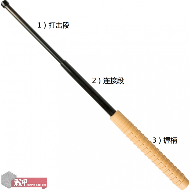 棍可以怎么组词，棍可以组词什么（棍中不二——全面认识伸缩棍）