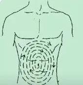 肚子胀气怎么消除，肚子胀气该如何消除（马上肠子里就响了）