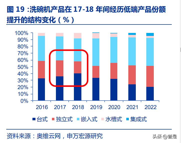 极米科技（极米科技研究报告）