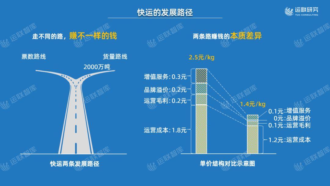 平新物流（2022中国零担排行榜）