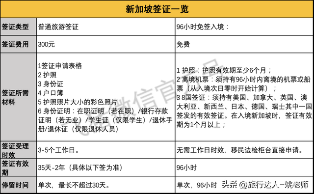 过境签证如何办理，过境签证怎么办理（手把手教你办新马泰签证）