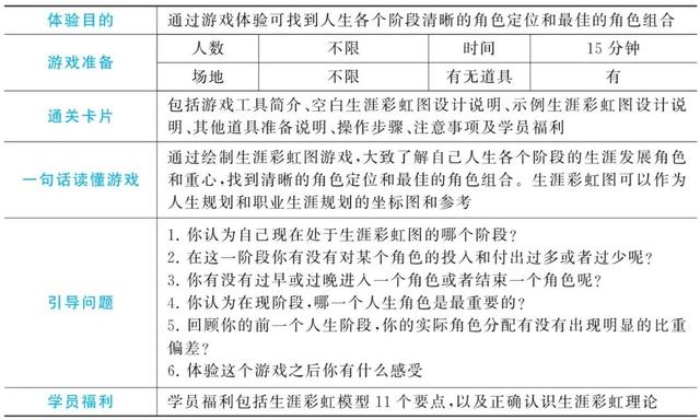 彩虹怎么画，立体彩虹怎么画（画出生涯彩虹图）