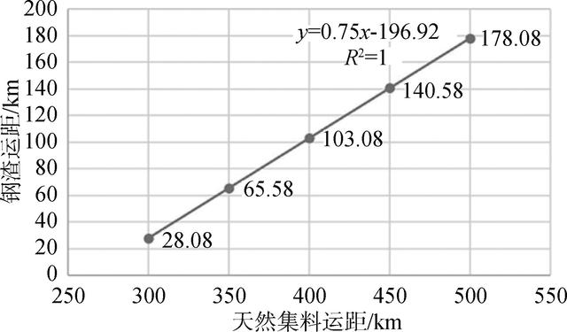 稳定土厂拌设备，公路工程施工（水泥稳定钢渣碎石混合料环境影响和经济效益分析）