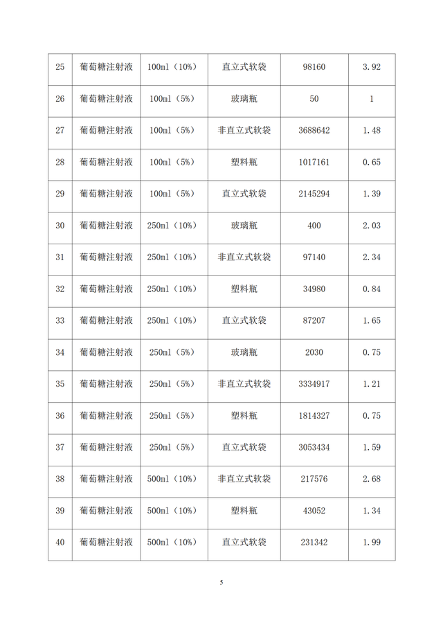 0.9软袋氯化钠100ml注射液价是多少，0.9%氯化钠注射软袋双阀（49个大输液全部带量采购）