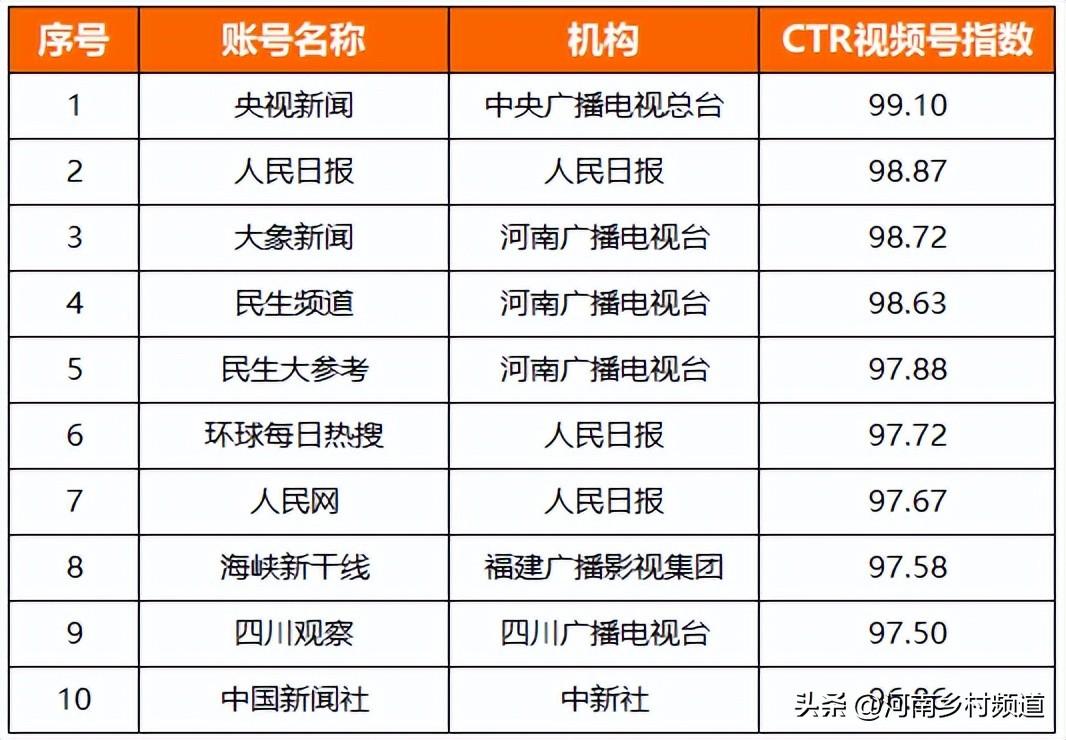 酷虎（盘点2022）