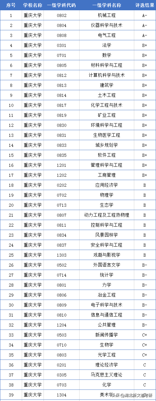 上海财经大学出版社（专硕必须出国）