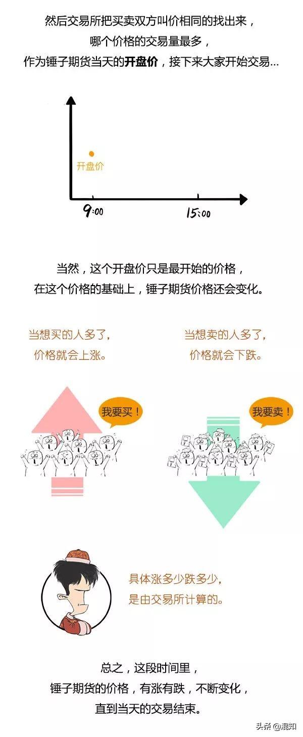 十分钟读懂期货，一口气搞懂期货<2>