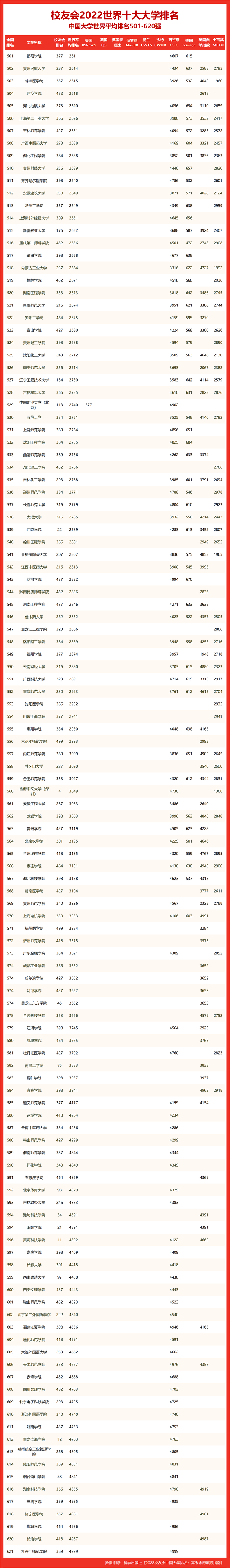 全国前十大学校排名都是哪几所，中国十大顶尖大学排名（校友会2022世界十大大学排名华北地区大学世界排名）