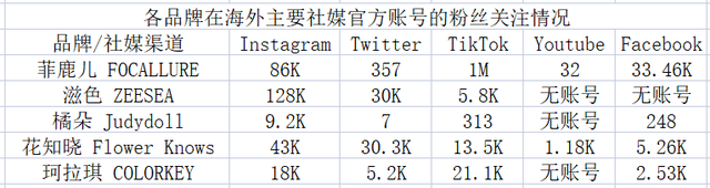 美容院50大品牌护肤品，美容院50大品牌护肤品图片（出海之路的“差异与重复”）