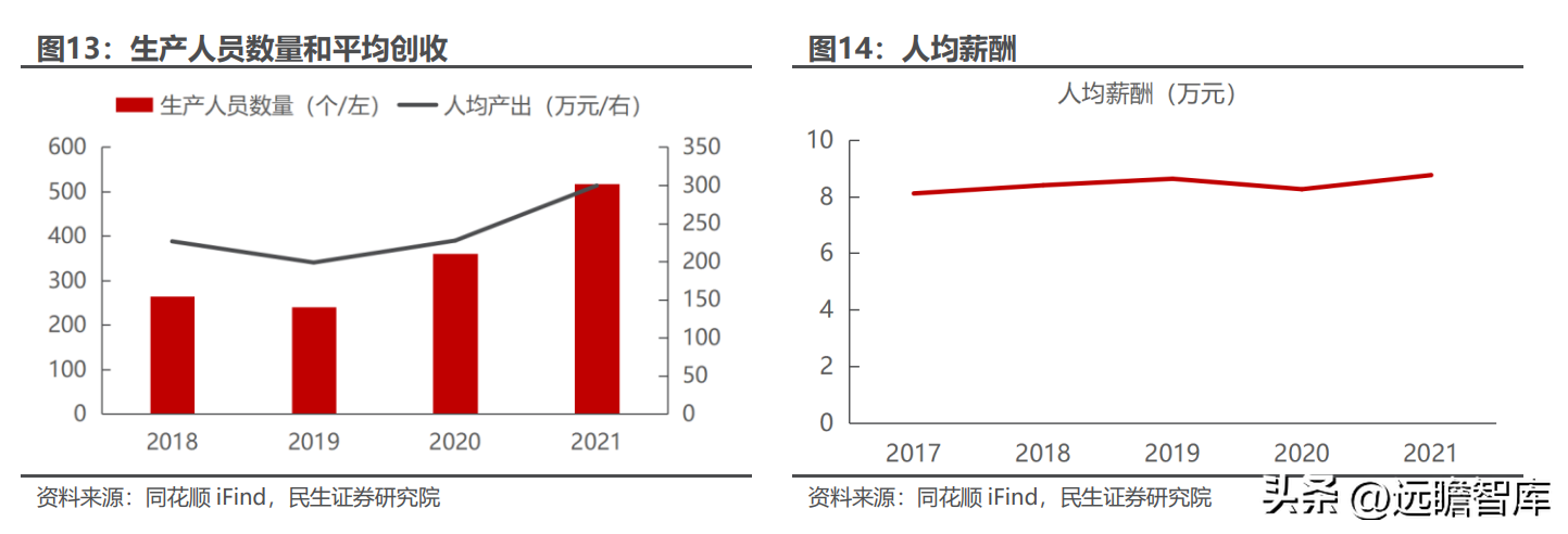 卡倍亿（国产替代现新机）