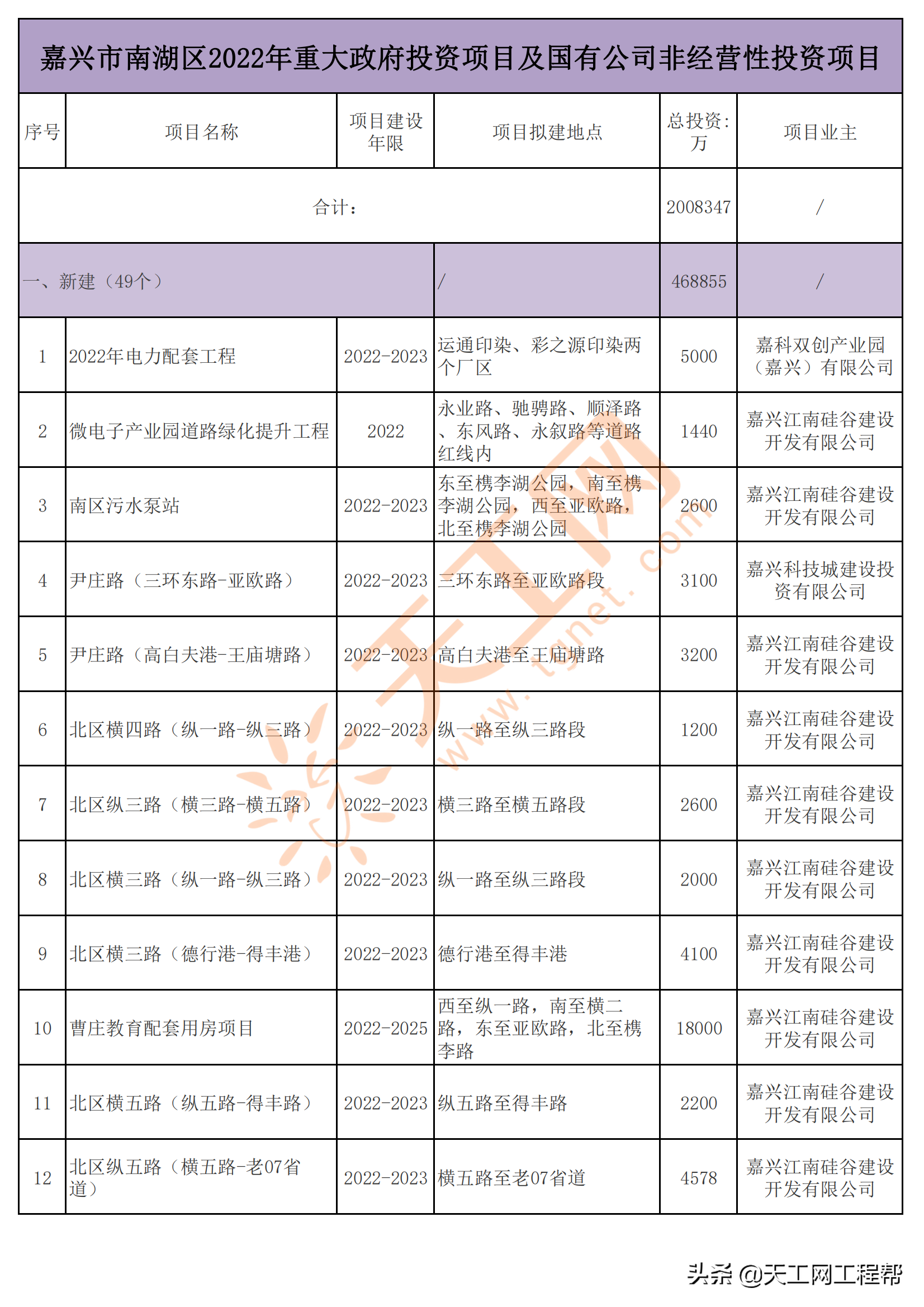 嘉兴市南湖区(嘉兴南湖区行政执法名单)