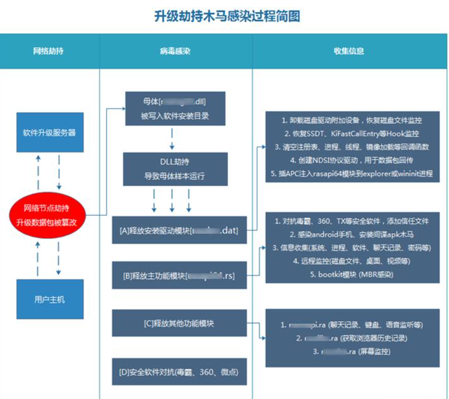 在打开猎豹浏览器的时候，旁边的加号打开为什么总是毒霸网址大全（渗透攻击实例-漫谈流量劫持）