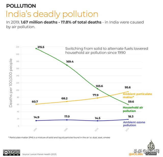 世界十大污染地区，全球十大污染城市排行榜（全球污染最严重的100个城市）