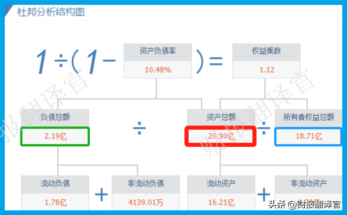 中航工业商发（国产大飞机C919核心零件供应商）