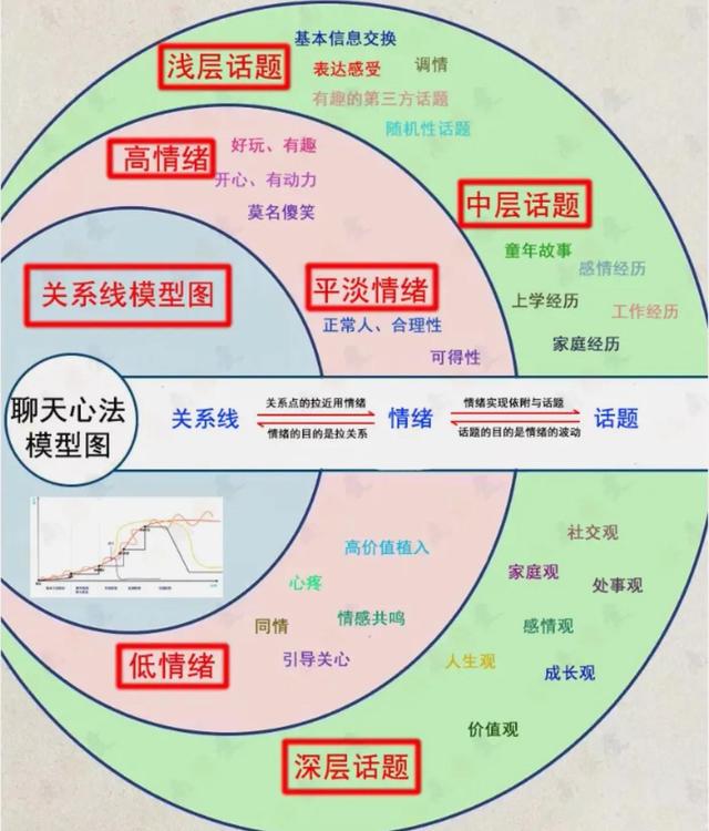 问闺蜜的100个问题，真心话刺激问题500个（女生感兴趣100个有趣的聊天话题）