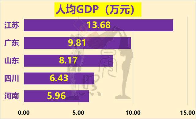 中国人口最少的省，中国哪个省人口最多（人口相差4200万的江苏反超广东）