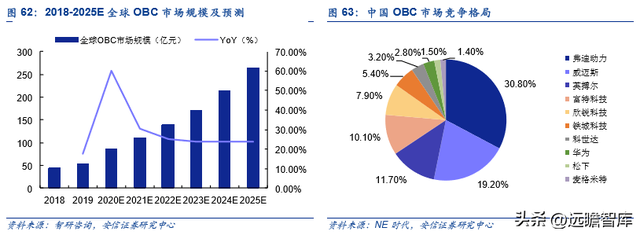 古瑞瓦特估值，古瑞瓦特股价（国内充储电龙头迎来第二春）