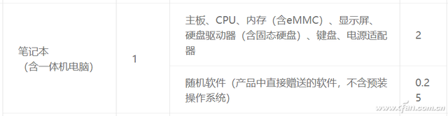 联想保修政策是什么，联想保修政策是什么时候出的（笔记本售后调查——其他常见品牌的售后有啥特色）