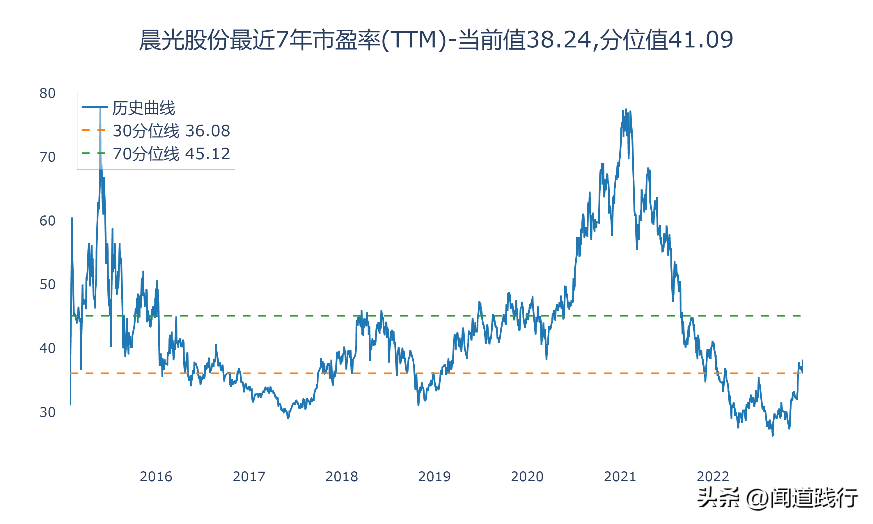 齐心集团（晨光股份）