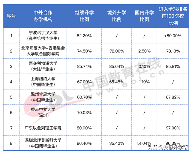 2020年河北高考人数，河北2020年高考人数约多少（2022年高招调查报告出炉）
