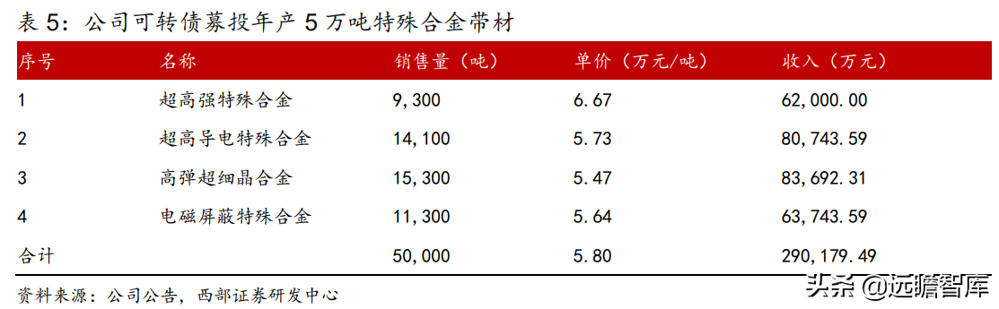 博威（高端铜合金材料领导者）