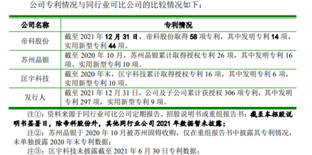 厂商银申请办理条件，怎么申请办理厂商银行贷款（光伏银浆巨头的多重疑云）
