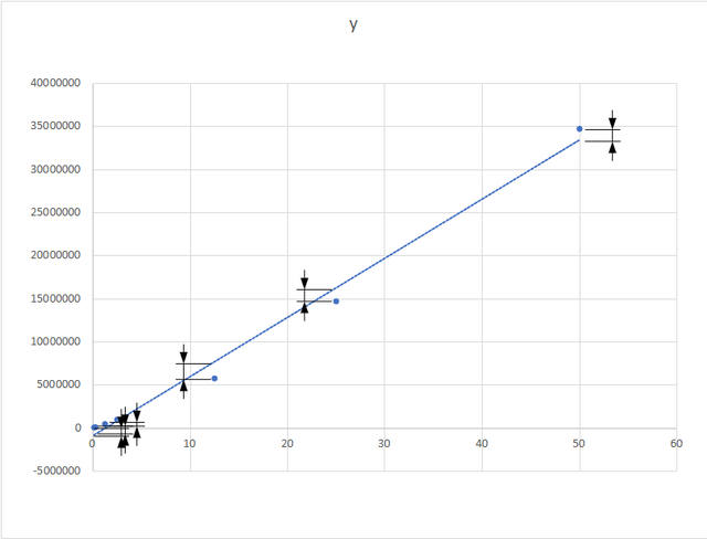回归平方和计算公式，回归平方和（标准曲线的剩余标准偏差、判定系数的计算和方差齐性检验）