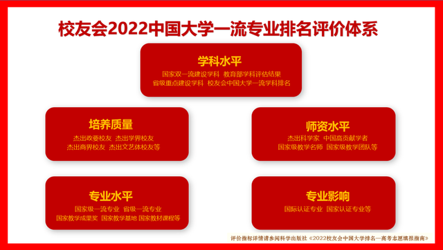 生物技术专业排名，生物专业大学排名（校友会2022中国大学生物科学类专业排名）