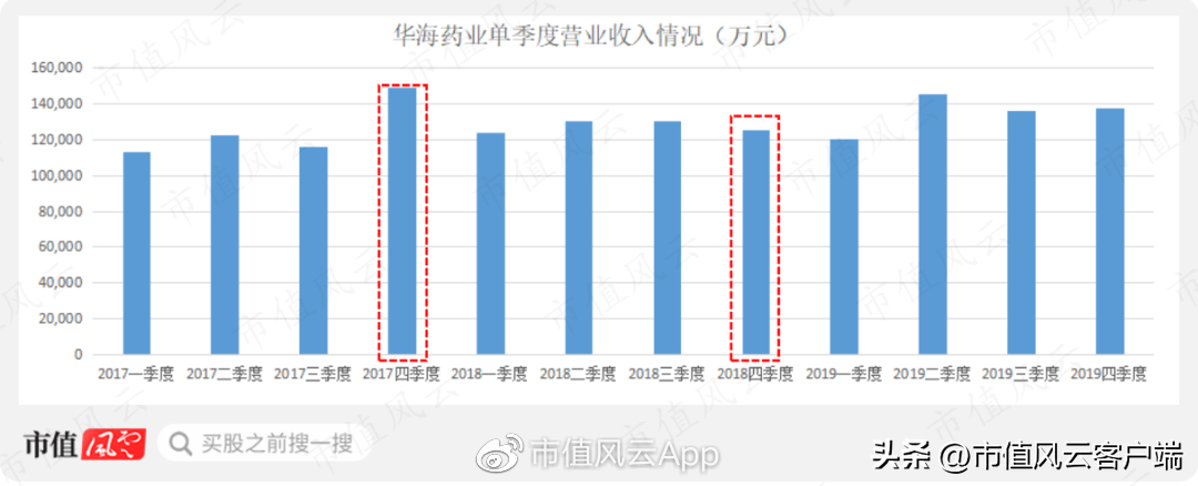 华海（华海药业跌倒）