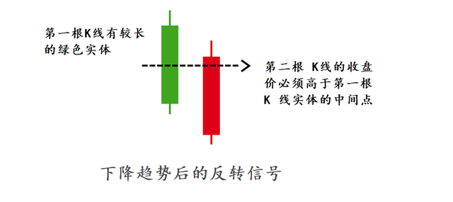 k线图中的三条线颜色怎么看，k线图基础知识视频教程全集？