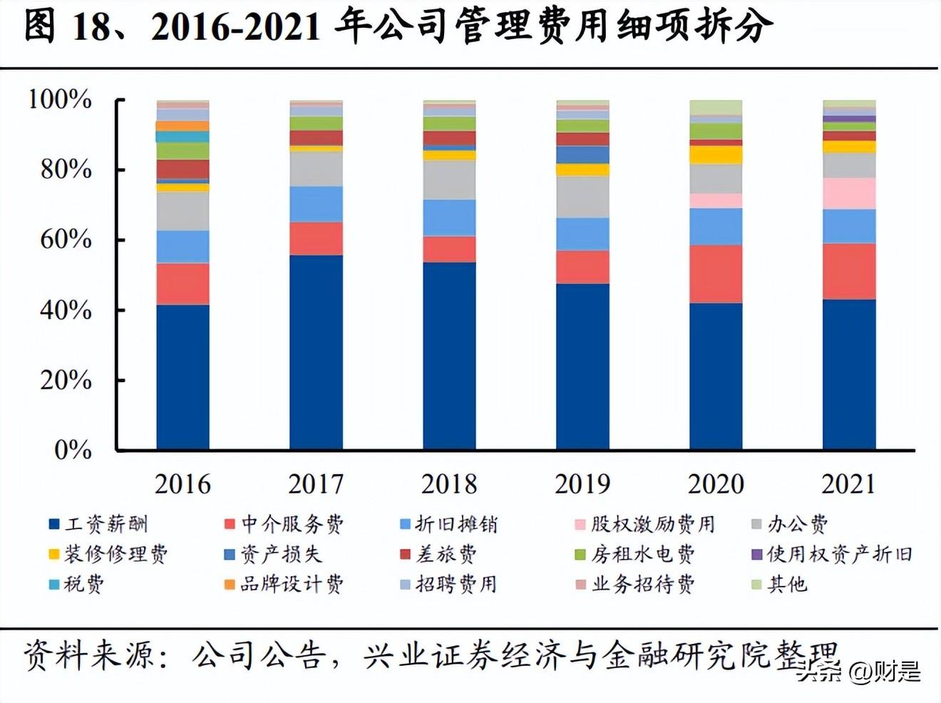 仙乐制药（仙乐健康研究报告）