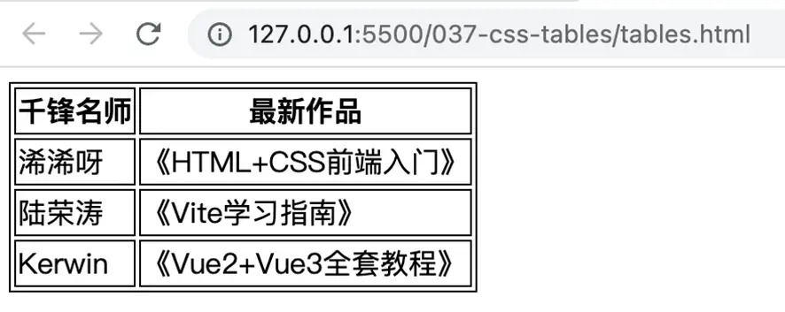 css表格样式在哪里设置_显示为表格css