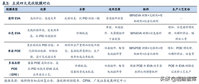 热熔胶膜厂家，热熔胶胶膜设备（福斯特：盈利穿越周期）