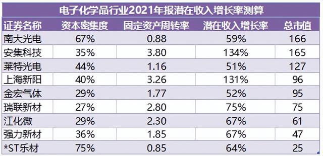 现在买什么股票最赚钱（谁是A股成长股之王）