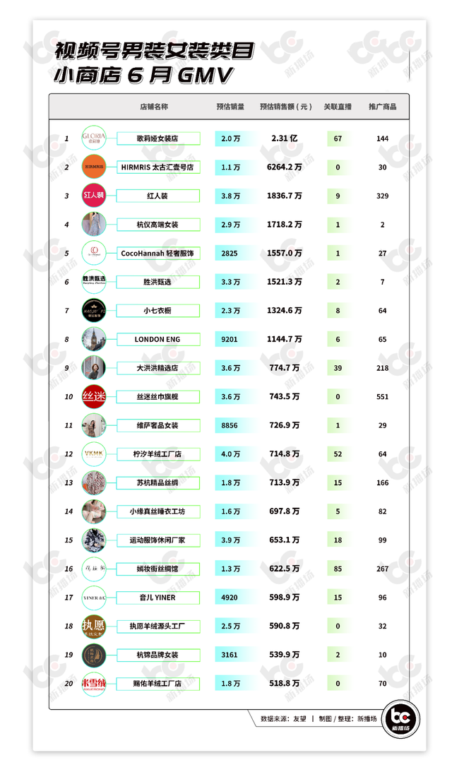 抖音号买卖在哪个平台，抖音号买卖在哪个平台淘新媒（追赶抖快、自建电商闭环）