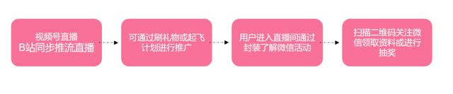 推广投放广告有什么技巧，这些B端广告投放技巧一定要知道