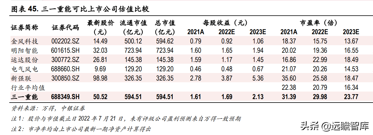 吊车资源网（快速成长的风机新锐）