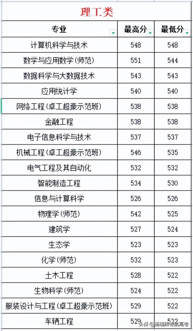 湖州师范学院是一本学校吗，湖州师范学院是几本_是一本还是二本大学（对不起自己的十二年寒窗苦读——领航高考）